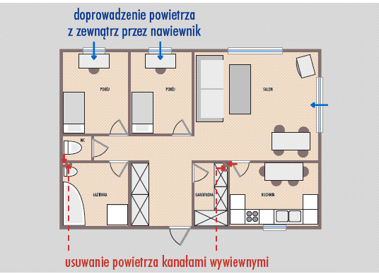 Wentylacja Lublin